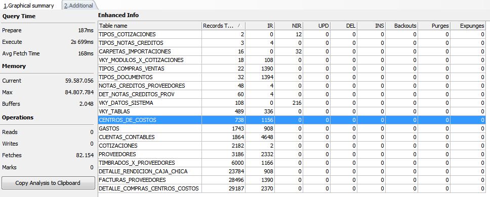 carlaoca's tweet image. #FirebirdSQL #SQL #StoredProcedure #Firebird @firebirdsql  @IBExpertise 
💪💪
