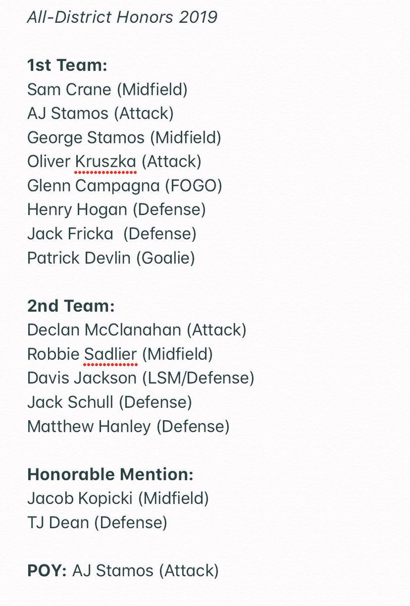 Congratulations to the players that earned All-District Honors! 🔵⚪️🔵⚪️