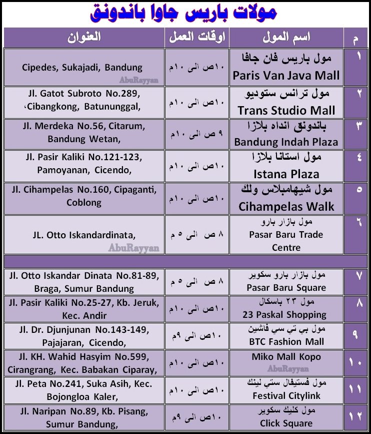bo_ryn's tweet photo. مولات 🏢🏬باريس جاوا #باندونق #اندونيسيا 
12 مول اشهرها وافضلها 
6 مولات موضحه بالجدول  
⚜️بالجدول المولات فقط اما متاجر الاوت ليت سبق ذكرها

🌏جميع المولات برابط واحد 👇
https://t.co/vYVNvm2YMs https://t.co/pnoVzJmQjJ