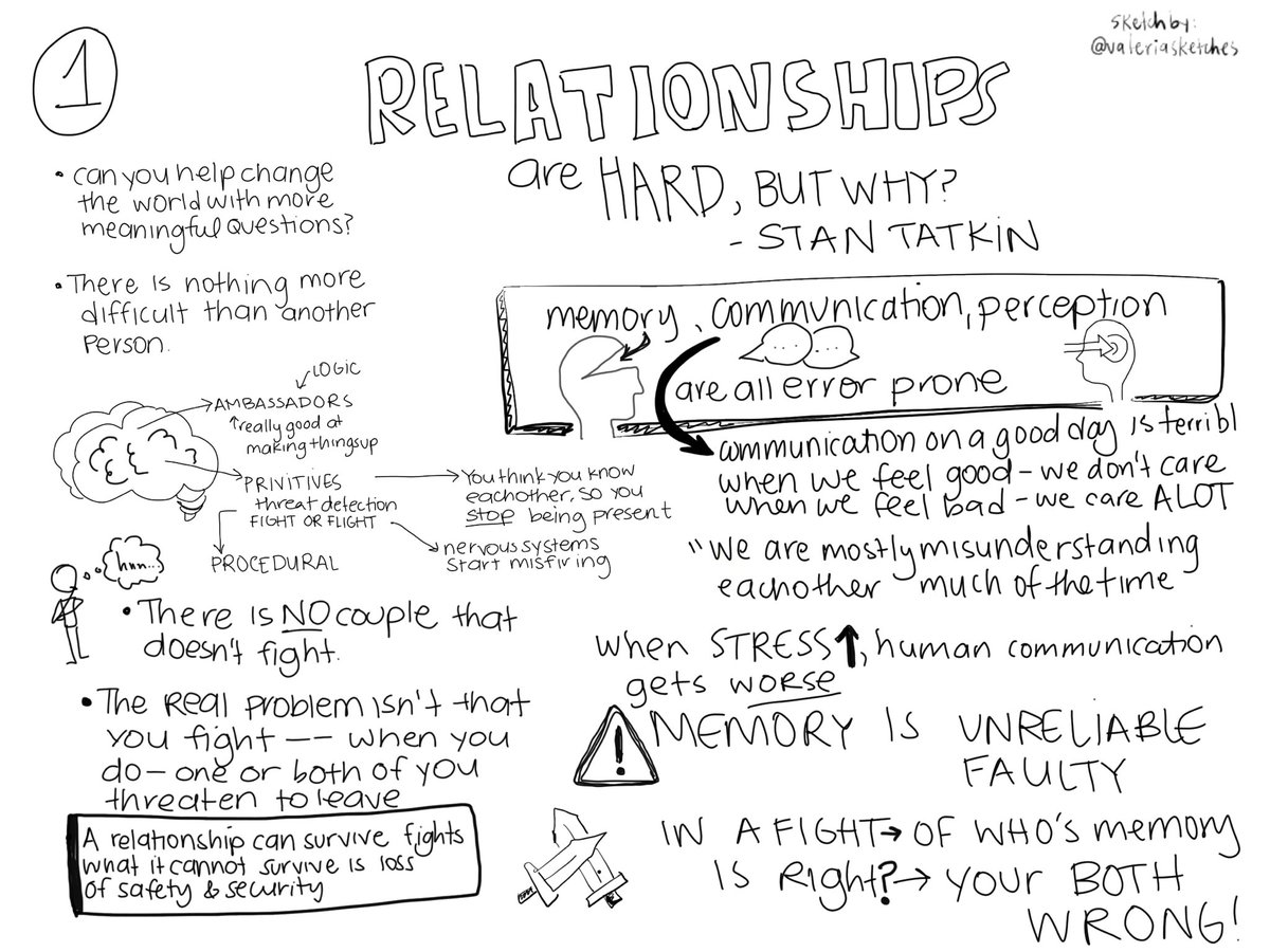Valeriasketches's tweet photo. ThankU @DrStanTatkin for your @TedTalk: https://t.co/oflJJr0yWV

#RelationshipsArehardbutWhy
I 👂 better while ✍🏼. I ❤️ what you shared &amp; hope to be able to work towards keeping my #Ambassadors &amp; #primitives in check.
#sketchnotes #visualnotes #memory #ErrorProne #communication https://t.co/QIlyJe64qp
