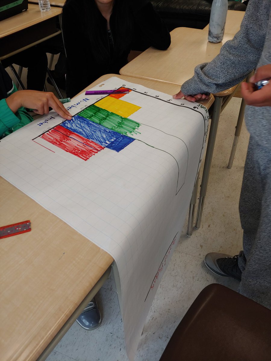 ms_sa_williams's tweet photo. Grade 8 Ss collaboratively planning for our grad trip to Canada's Wonderland by collecting &amp; displaying data of our heights in stem &amp; leaf plots &amp; histograms - all to make sure we can all go on the new Yukon Striker together 😲 @JamesGrievePS #JGProud #mathtogether #ridetogether https://t.co/QFIISL0Hvs