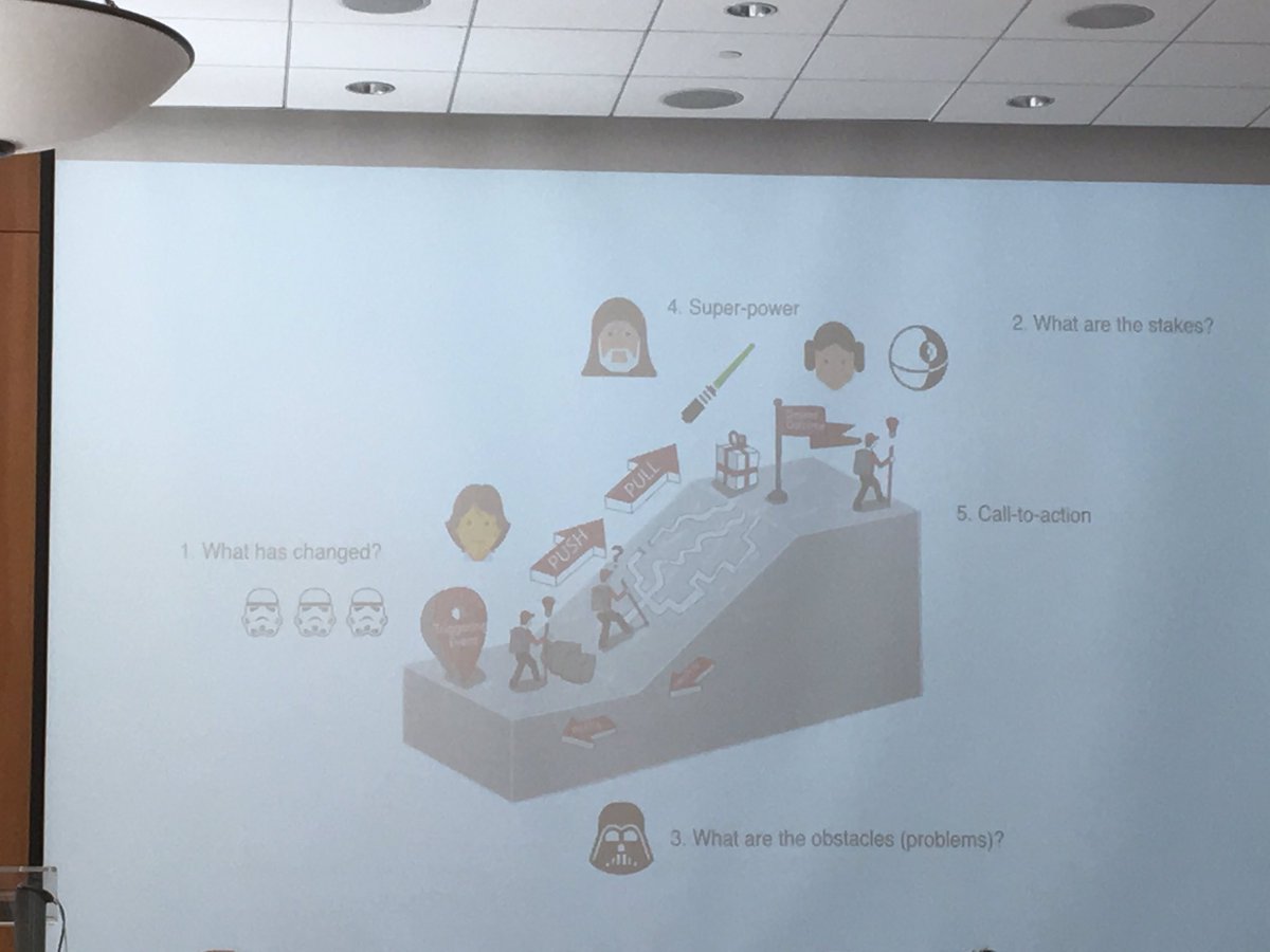 How to tell your startup story? <a href="/intlbmc/">Business Model Competition Global (BMC Global)</a> <a href="/ashmaurya/">Ash Maurya</a> <a href="/BrighamYoungU/">Brigham Young Univer</a> #IBMC2019 @Careerquo