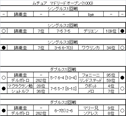 ムチュアマドリードオープン