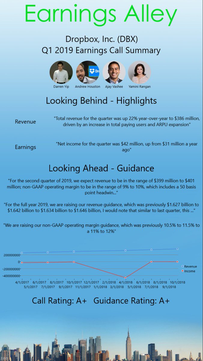 EarningsAlley's tweet image. Summary for the Dropbox, Inc. earnings call. $DBX #earnings #DropboxInc