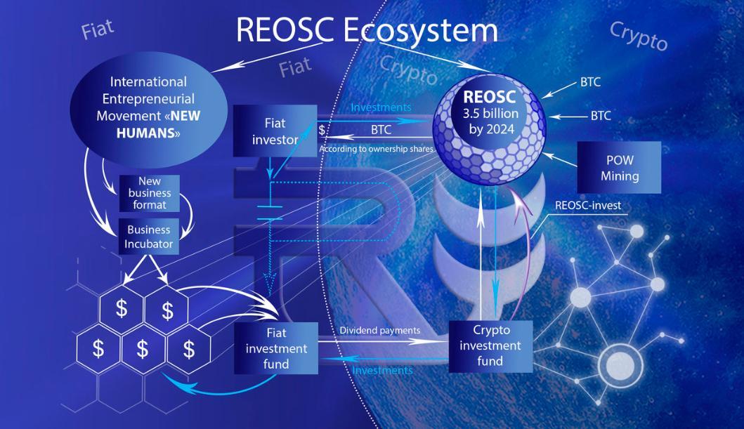 Kings_Miner's tweet photo. $REOSC Intergrating #Fiat and #Crypto
#STEX #Escodex #BTC #InvestmentPlatform https://t.co/6jPsEgDBkF