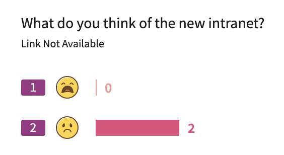 mitchellforbes's tweet photo. Not sure I should have given healthcare professionals the ability to #sadreact my corporate-wide email. https://t.co/x4khEVVW06