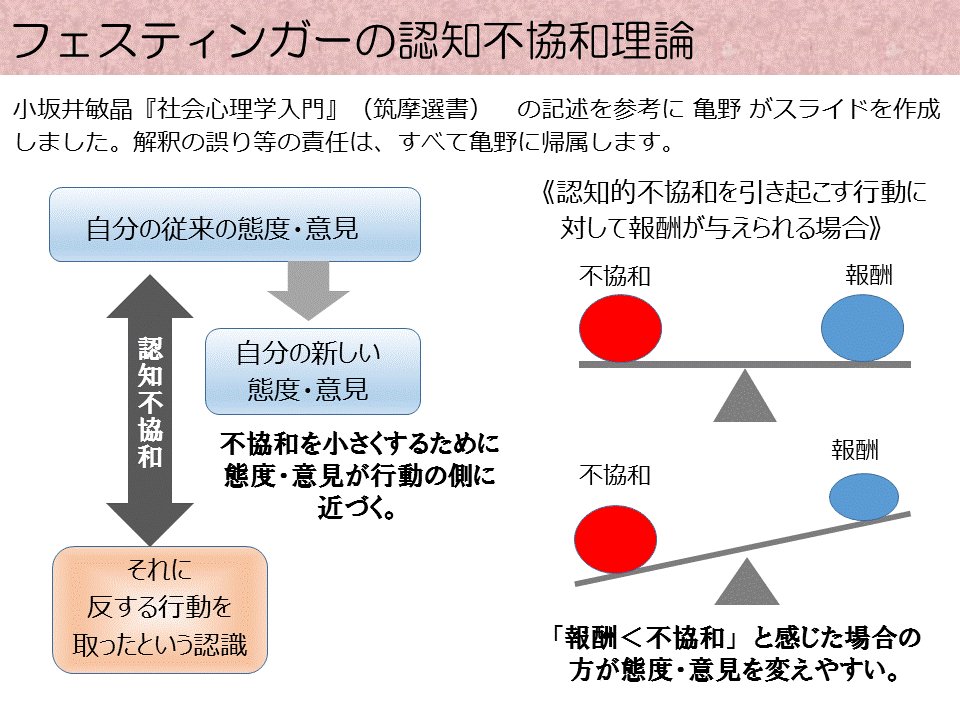 認知的不協和の理論 レオン・フェスティンガー 認知的不協和の理論―社会心理学序説 (1965年) | フェ