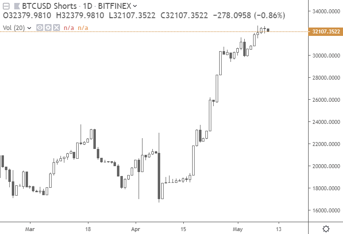 SatoshiMushroom's tweet photo. @PhilakoneCrypto am also in short..
currently paying attention to the BTC short level, seems like most people has the same idea as us.
a possible short squeeze if 6350 is broken. https://t.co/XV5TNtv4b4
