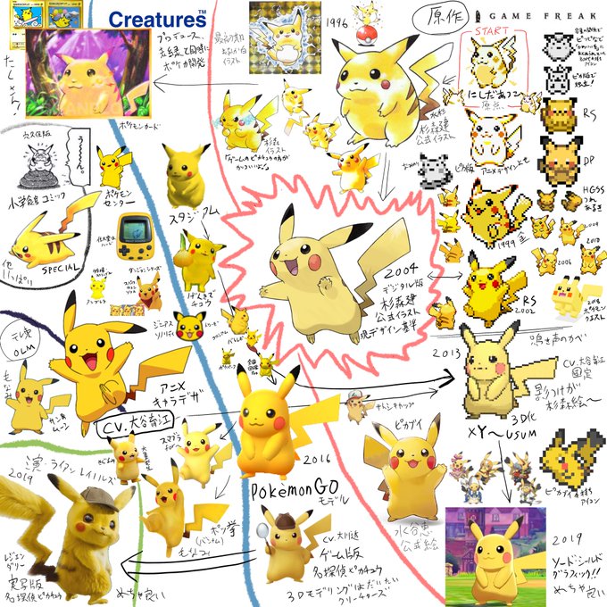 インドぞうを深追いするな ポケモンらしさ 1 アンケート集計結果