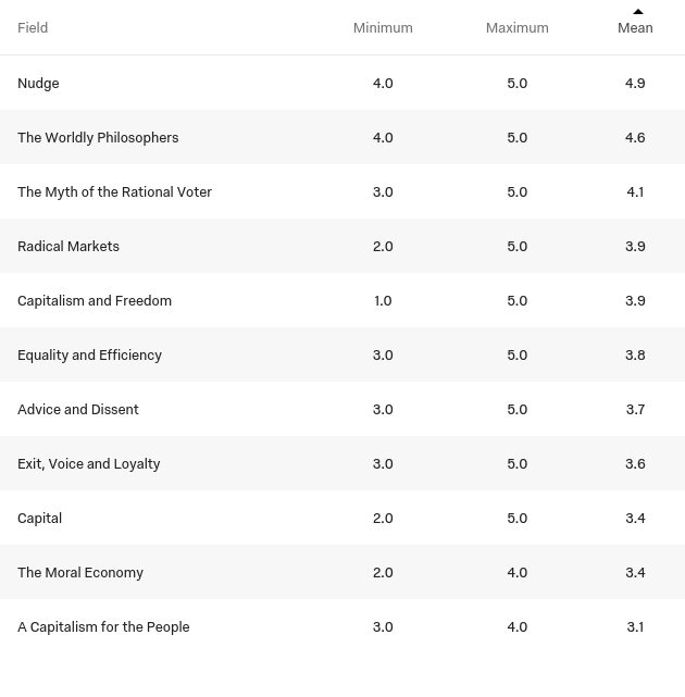 ebook statistik für wirtschaftswissenschaftler eine