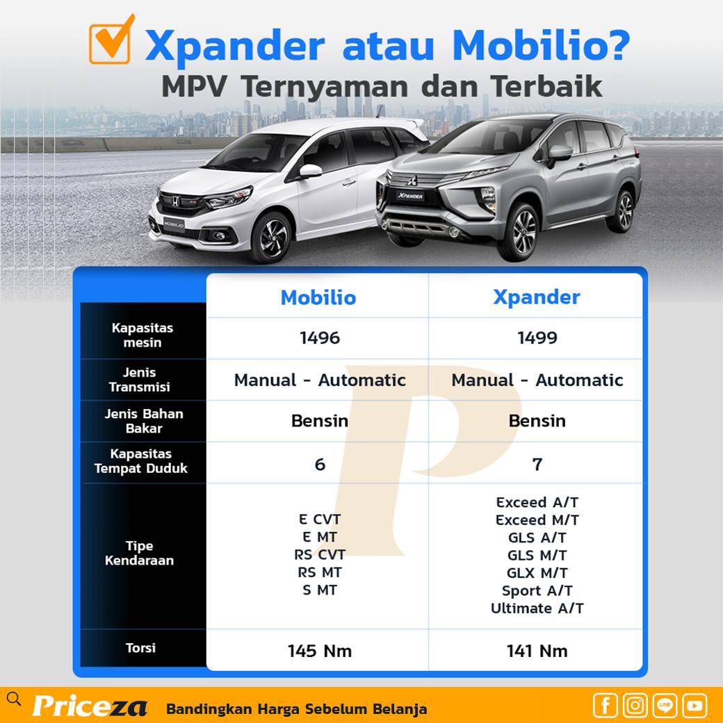 Xpander dan Mobilio diklaim sebagai MPV terbaik saat ini, karena keduanya memiliki desain body yang futuristik dan fitur yang ditawarkan cukup komplit dengan harga yang bersaing.

Cek dan bandingkan harga mobil terbaru disini
prza.co/2UFbfzf

#Xpander #Mobilio