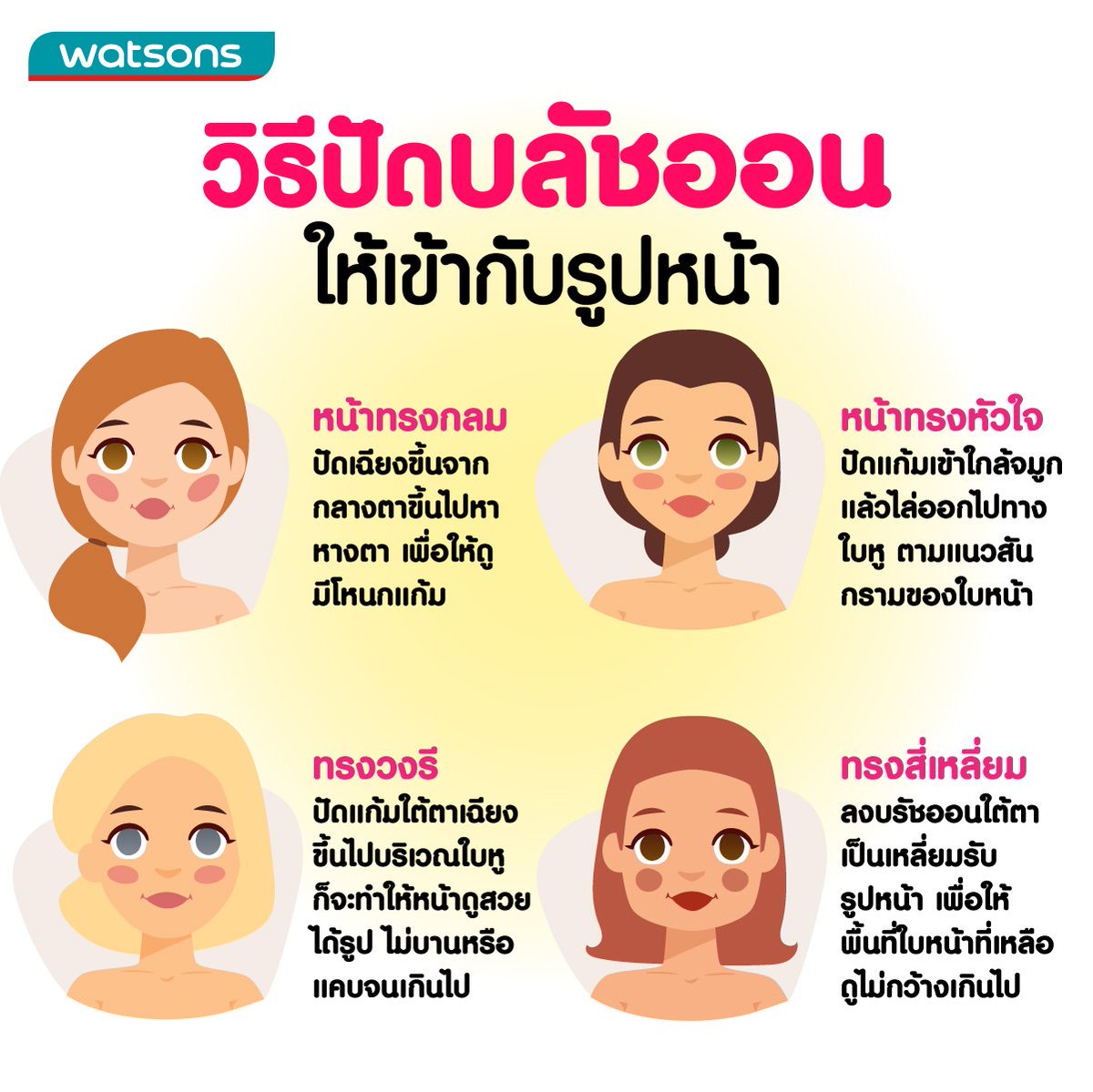 WatsonsThailand's tweet photo. ปัดวนไปค่ะ วิธีปัดบลัชออนให้เข้ากับรูปหน้าของสาวๆแต่ละคน ✨✨
.
#watsonsth #watsonsbeautytips #howtoperfect https://t.co/4NhJzfaDwH