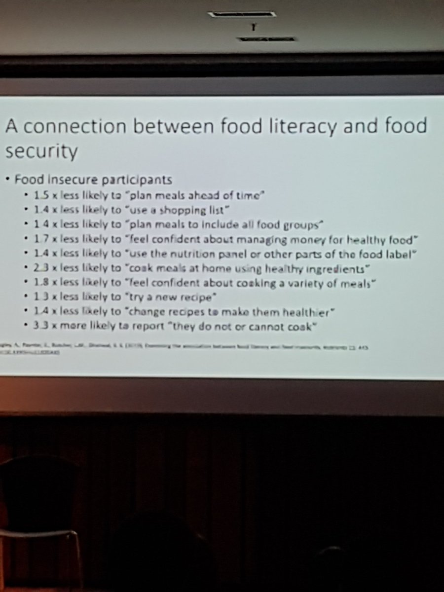 Food insecure people are 1.4 times less likely to use a shopping list and plan meals to include all food groups <a href="/DanielleGalle15/">Danielle Gallegos, PhD, FDAA</a> at #NSAnewy <a href="/nutsocaus/">NSA</a>