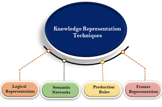 Hassi75572512's tweet photo. Techniques of knowledge representation
https://t.co/8hLaSAiaAg https://t.co/mUpnvlKYuQ