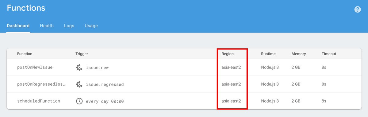 Jirawatee's tweet image. 📢Hey Thai developers who are using 🔥Cloud Functions for Firebase. I'm excited to announce that asia-east2(Hong Kong) the new region closer to Thailand is available today.
To deploy your functions to this region you need to update #Firebase SDK for #CloudFunctions to v2.3.1