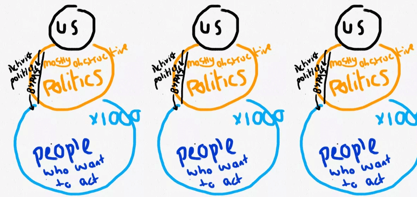 Extinction Rebellion Training, Or How To Control Radical Resistance From the "Obstructive" Left
Cory Morningstar @Wrong KInd Of Green
bit.ly/2HaFAjw
Extinction Rebellion is a corporate front, devised to take the place of real resistance to capitalist ecocide.