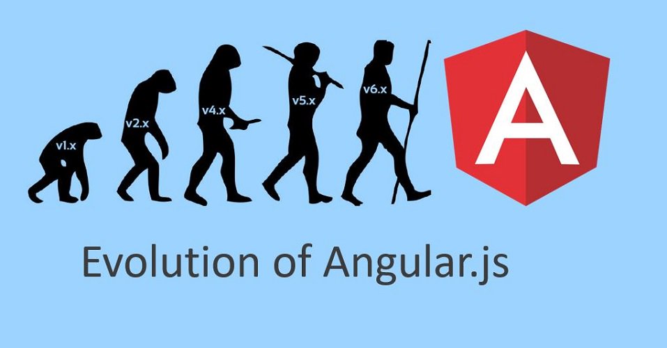 DotNetCurry's tweet image. Angular Evolution - Version 1.x to 6

dotnetcurry.com/angularjs/1453…

#angular #angular6