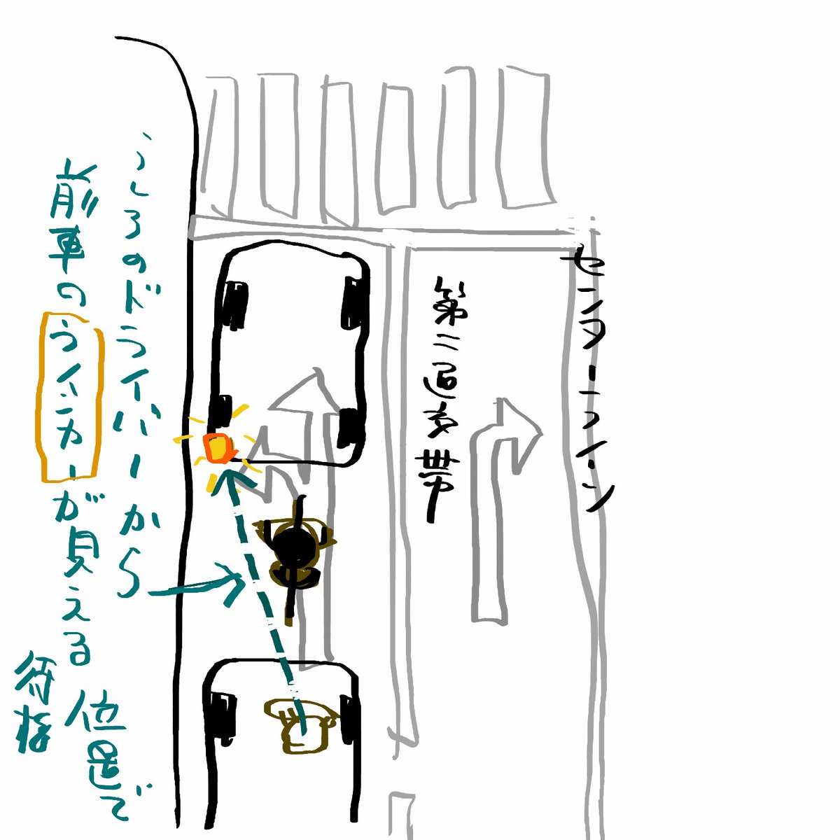 @hirota_kazu 僕が走っている地域や道路では、クラクションを鳴らしたり、横に並んでくるクルマ(そんな隙間はない)は皆無ですが地域差があるのでしょうかね?
(東京の杉並区、新宿区、豊島区、練馬区、中野区)

いちおう、自分は、後ろの車のドライバーから前の左折車のウインカーが見える位置 で待機します。 