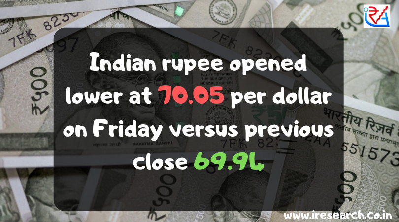 IRA10116's tweet photo. #openingbell #stockmarket #stockadvisorycompanyinindore #mcxtips #sebiregisteredadvisorycompany #freetradingtips #rupeesupdate #closingbell https://t.co/sd8KecESk5