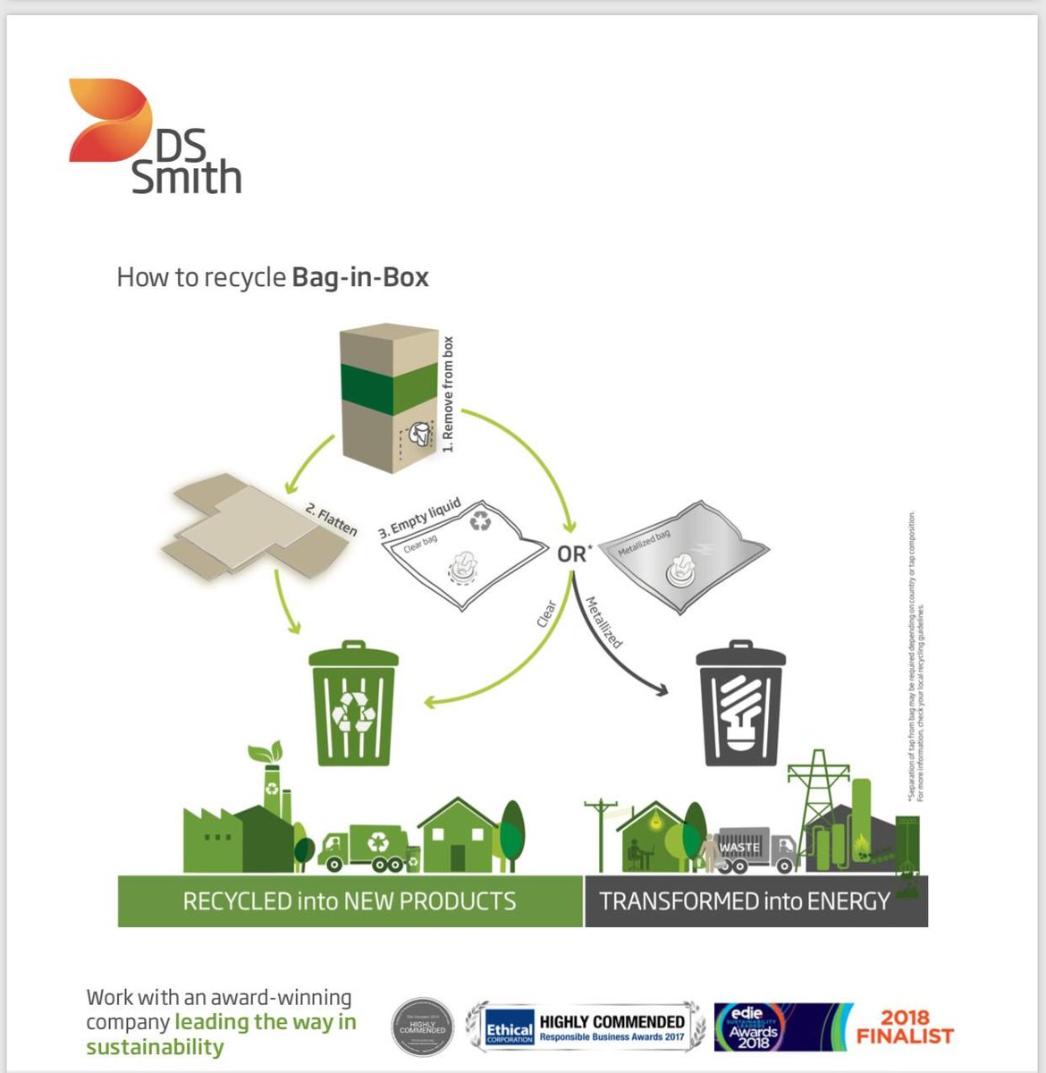 MarchesBP's tweet image. We're in Bracknell today at the @cotswoldfayre 'Towards a Greener Future' Supplier Conference. If you're there, come and say hi!

Using packaging to reduce plastic is top priority for us.
Check out this nifty guide to recycling your bag-in-a-box.
#forcesforgood #sustainability