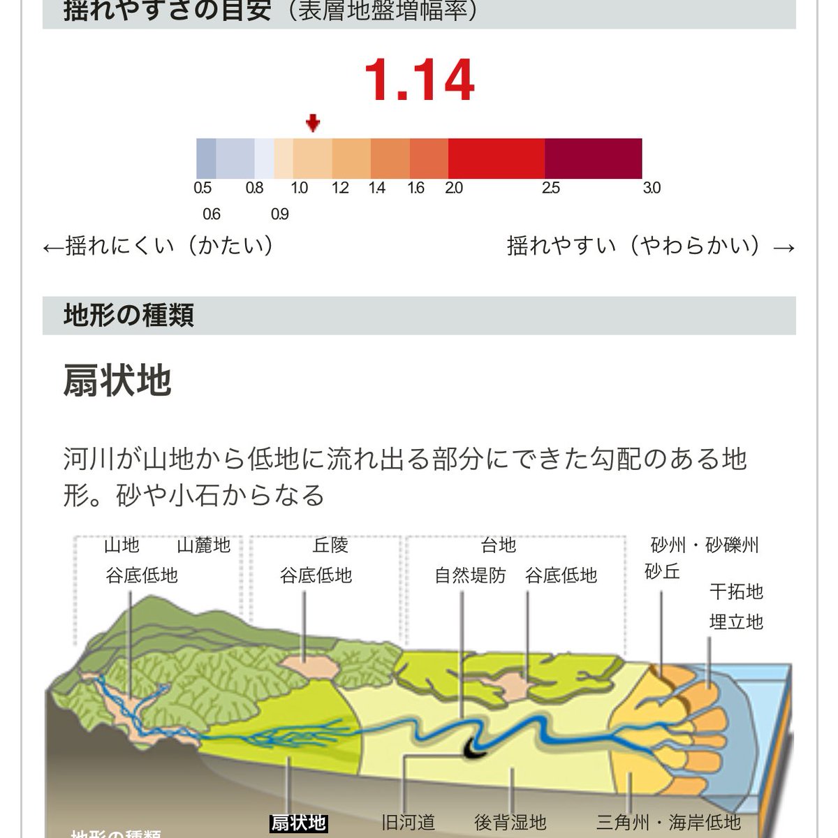 車 が 通る と 揺れる 家 englndcla