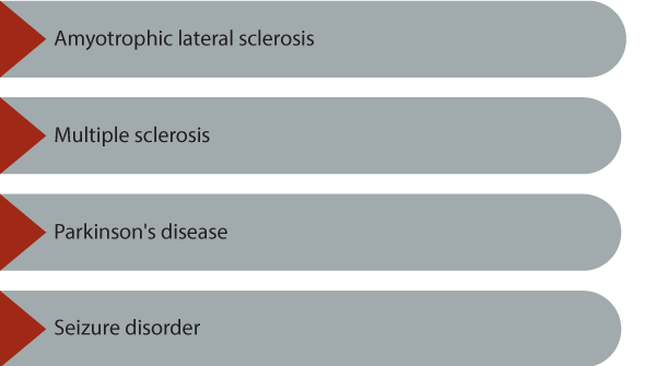 jbjs's tweet photo. Time for the #JBJSClinicalClassroom Challenge of the Week:

Which of the following neurological conditions is most associated with posterior shoulder instability?

Check your answer: https://t.co/xodVWDILvM https://t.co/O92Ijk5FZM