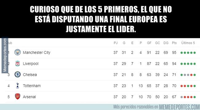 memedeportes's tweet photo. Las cosas de la Premier https://t.co/S6B0PKY1IZ https://t.co/bbWXf3fFaD