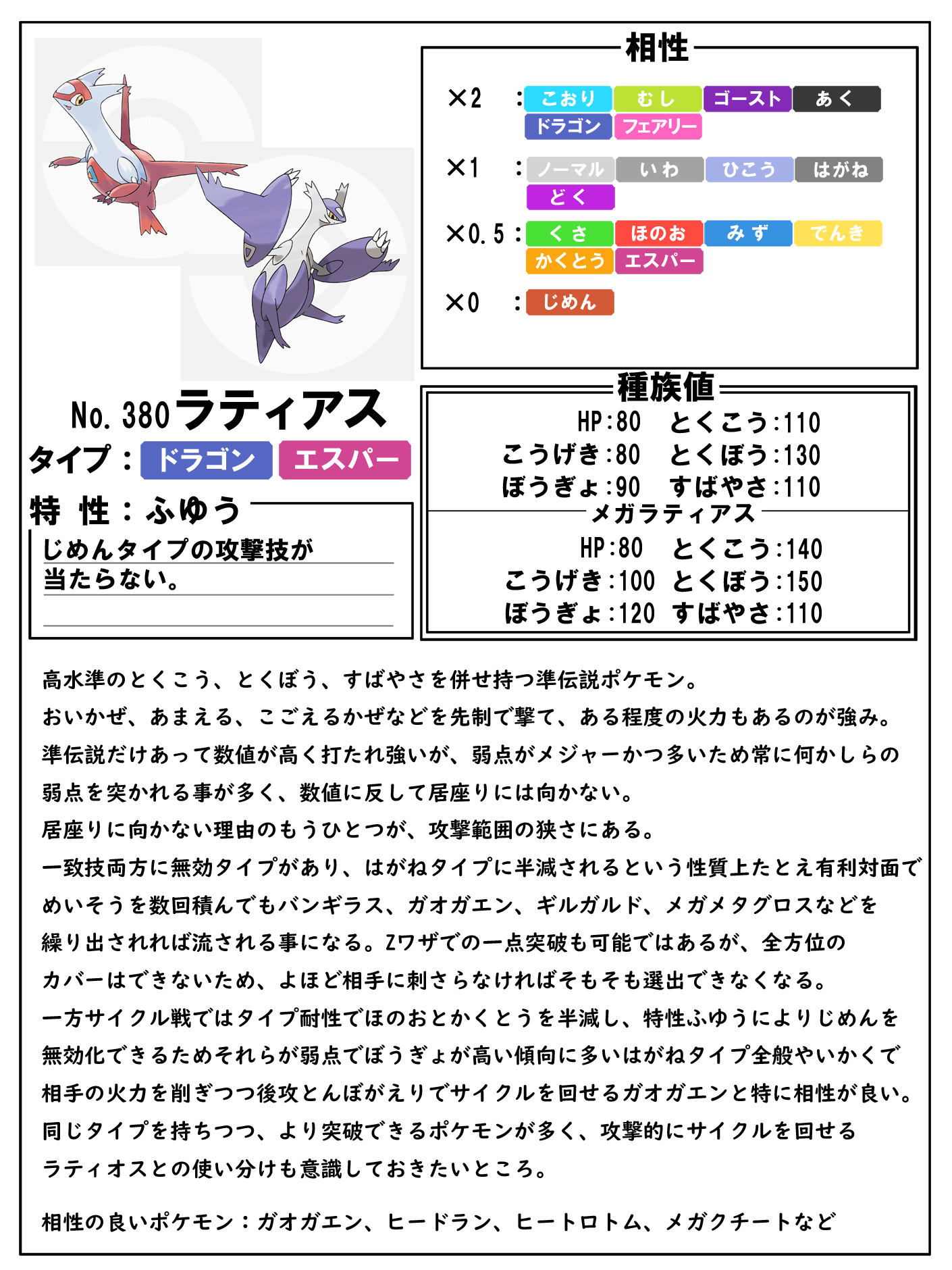 Twitter 上的 ボンテ マルチ対戦用の個別ポケモン紹介でもしようと思ったけど 大変だし構成力も文章力も足りないから二度とやんない T Co Xzyowps2rm Twitter
