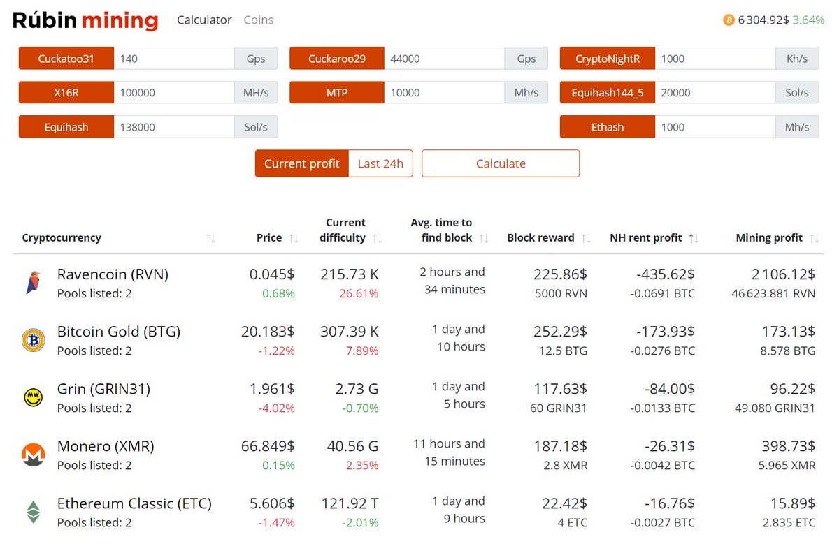 Nicehash Bitcoin Payout : Does Nicehash Charge Fee On ...