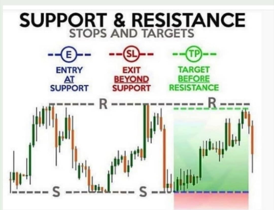 TRADER :- JK.. MANGROLIYA (@jkmangroliya) on Twitter photo 