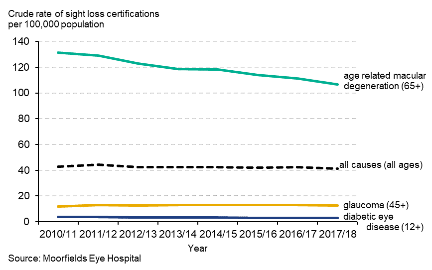 What’s new in the May 2019 PHOF update? bit.ly/304hUGg The PHOF includes a set of indicators that help us understand how well public health is being improved &amp; protected. It aims to reflect a focus not only on how long people live, but on how well they live.