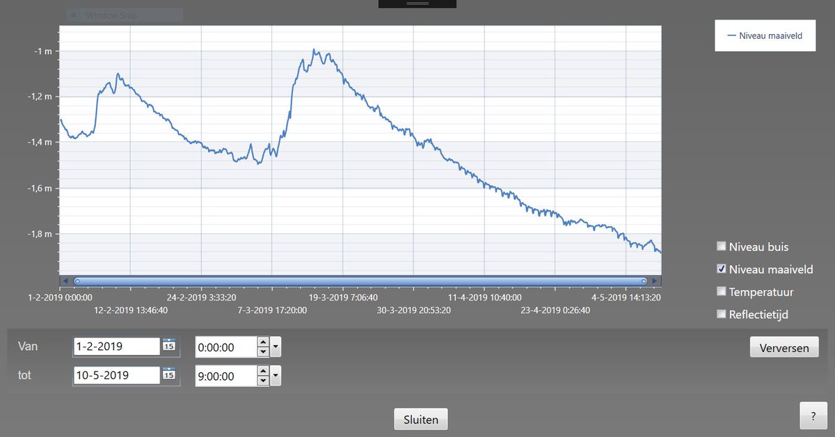 lex_ph2lb's tweet photo. Groundwater levels in the Netherlands are #dramatic. This chart shows the groundwater levels in my garden monitored by my LevelLog over the past 3 months. Hope we got more rain this month, it really needs to rice.
@VRM_Apeldoorn #levellog #nature #groundwater #VRM #IOT #MDSW https://t.co/m54zvLp3t5