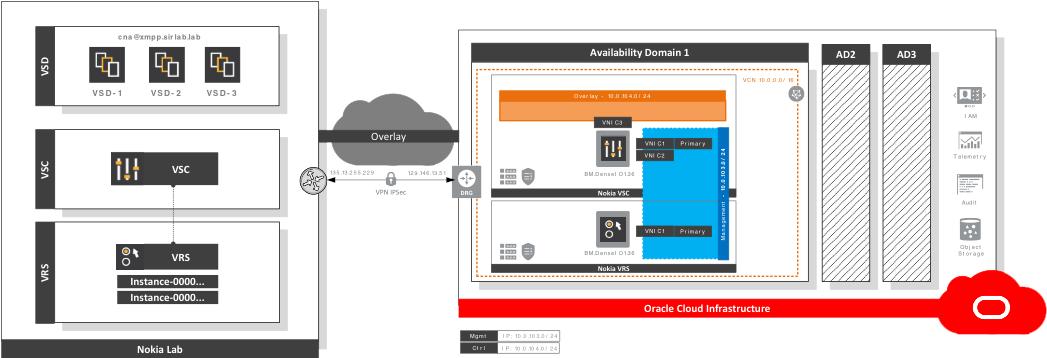OracleIaaS's tweet image. ICYMI: @OracleCloud now supports @nuagenetworks for #SDN ora.cl/9uJ3u