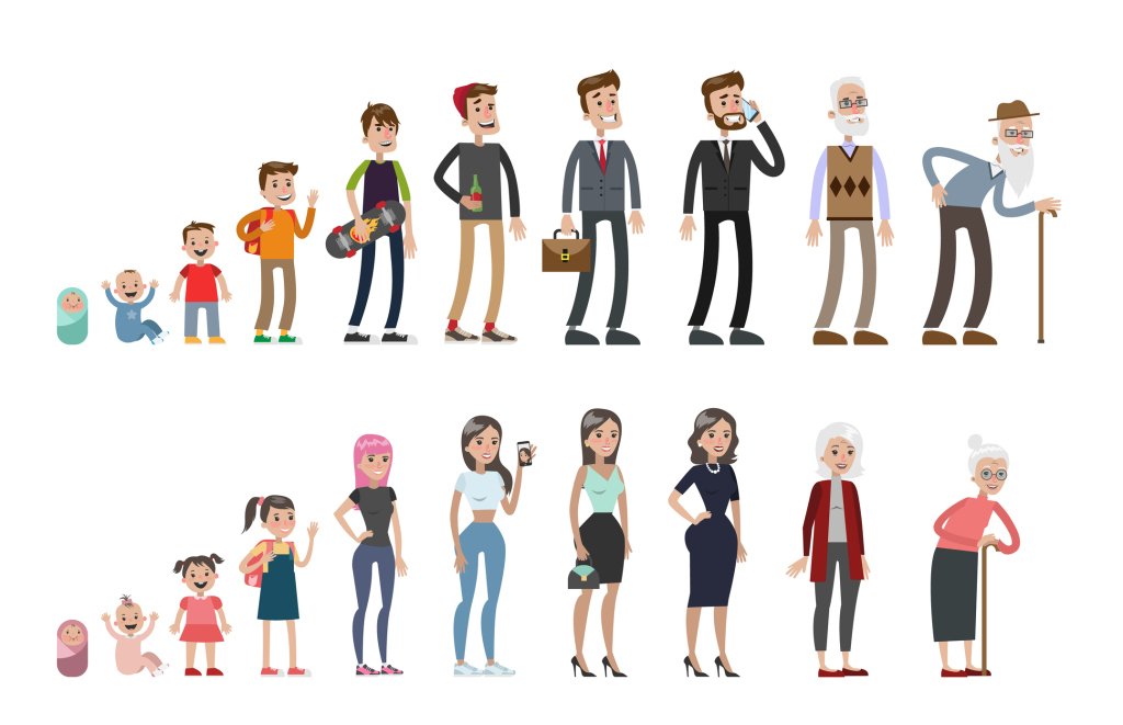 ResearchDigest's tweet photo. First Study To Investigate How Attachment Style Changes Through Multiple Decades Of Life https://t.co/iqhBBUBpIG https://t.co/YMWxRWZlZg