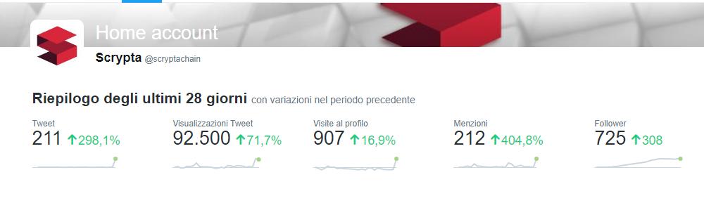meaningtech_'s tweet photo. as expected all the statistics are increased immediately after the activation of the bot! #sleeplessdev @OverdriveMona @SRogers_Scrypta https://t.co/IUpBwdYlNt