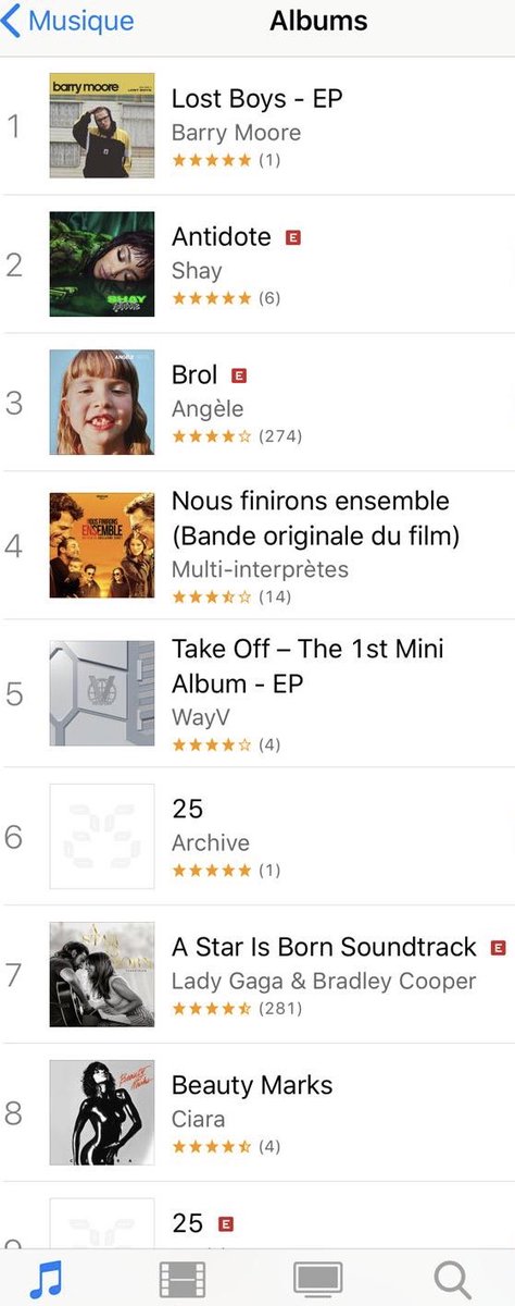 SpooklandRec's tweet image. Nice start @barrymooremusic ! « L O S T  B O Y S » E.P is out! #barrymoore #lostboys @iTunesfrance #1 @columbia_fr @AuguriProd