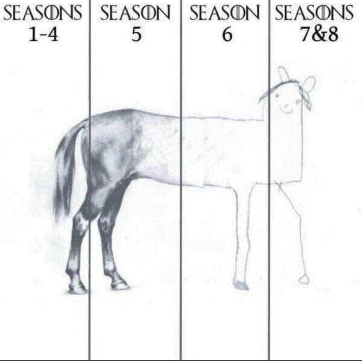 #GoT