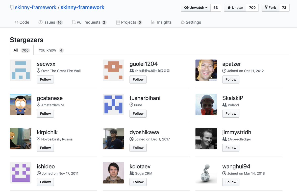 skinnyframework's tweet photo. 700 stargazers! Thank you very much :) https://t.co/tc4gTTqZjs https://t.co/v6AMFD1TEo