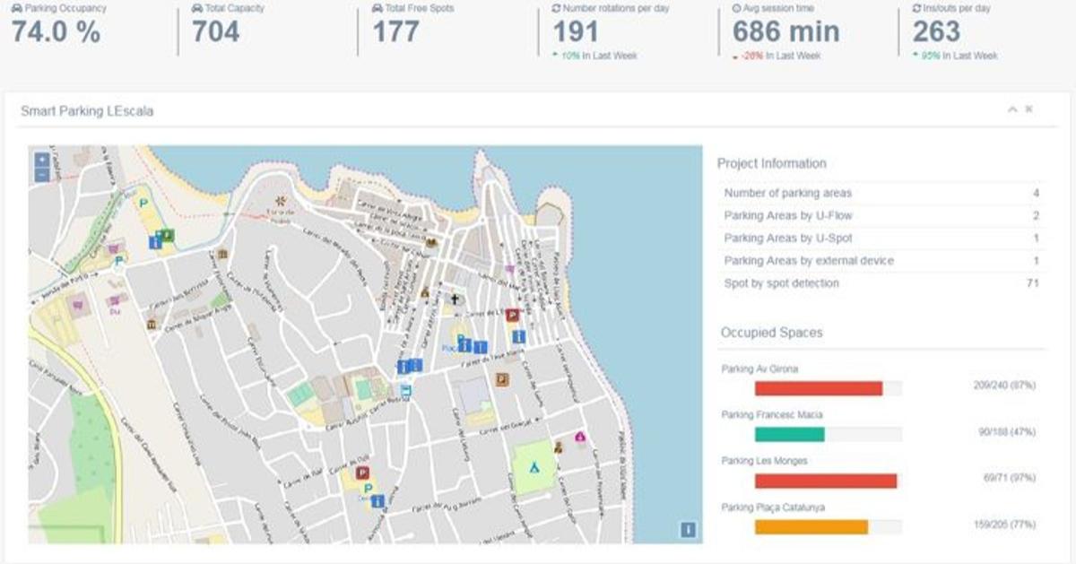 vansteyvoort's tweet image. #SolutionOfTheDay: Studies have proven that up to 30% of city traffic is due to drivers looking for parking. But @URBIOTICA gives real time information to drivers to influence their parking decision. bit.ly/2IXhOuM #smartcity #smartcities #smartparking @beesmartcity
