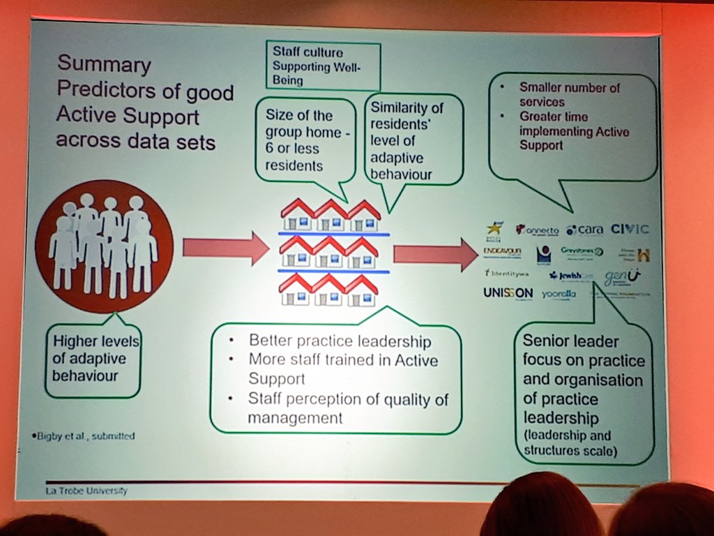 LDPsychinfo's tweet photo. Absolutely absorbed by this presentation from Professor Christine Bigby on active support in organisations. Each slide more relevant than the last. Here's just one...#PBSBham2019 #activesupport #pbs https://t.co/ZnPEQpJvIr