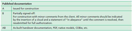 BIM4Contractors's tweet photo. 19650 confusion... anyone know why 19650 has changed status A &amp; B? And can a task team issue a container with an A or B status' or can the only use the S codes? https://t.co/1gmMecZUip