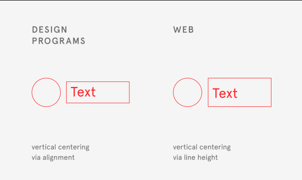 Alignment on design programmes Vs the web