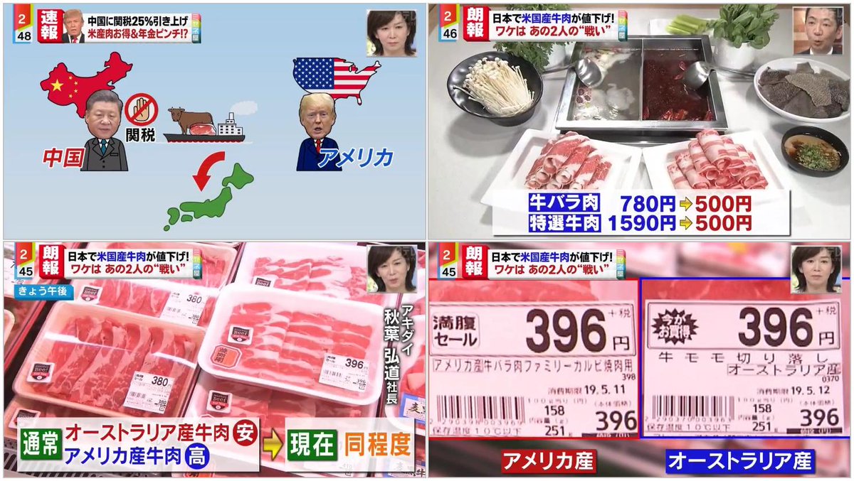 にこそく 日本で米国産牛肉が値下げ 米中貿易戦争で 高い関税を課せられた米国産牛肉の中国への輸出量が減り 取引先を日本に変更 大量の米国産牛肉が 日本に流通したため卸値が下がっている 通常 オーストリア産牛肉 安く アメリカ産 にこそく 日本で米国産牛肉が値下げ 米中貿易戦争で 高い関税を課せられた米国産牛肉の中国への輸出量が減り 取引先を日本に変更 大量の米国産牛肉が 日本に流通したため卸値が下がっている 通常 オーストリア産牛肉 安く アメリカ産