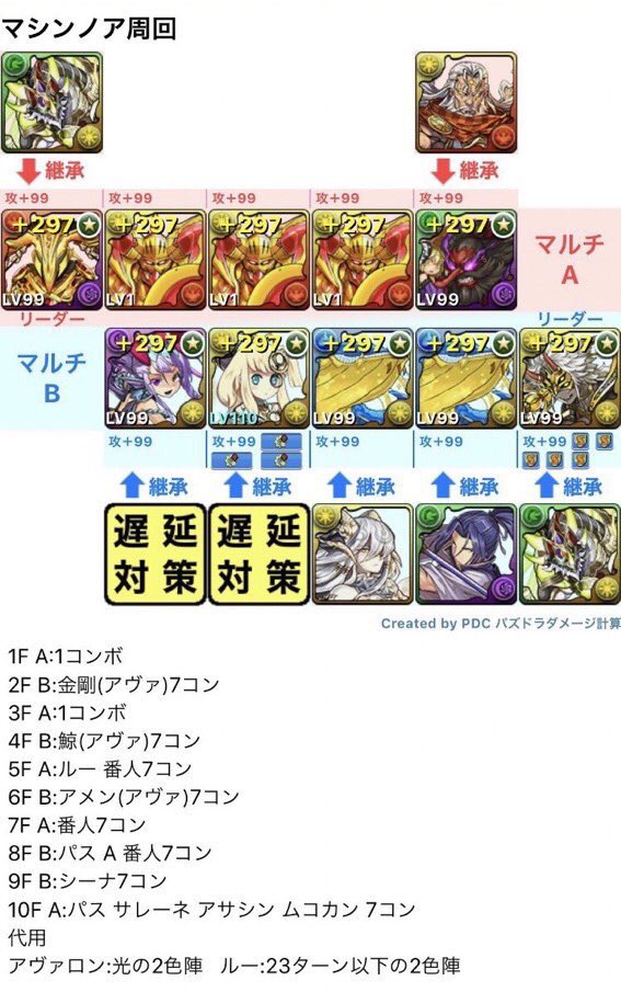 マシンノア周回 マシンノア周回