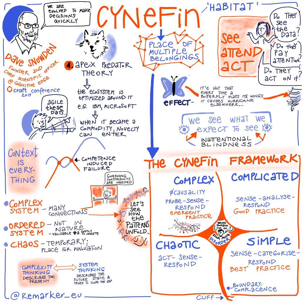 Keynote of <a href="/snowded/">ᗪᗩᐯᕮ SᑎOᗯᗪᕮᑎ 🏴󠁧󠁢󠁷󠁬󠁳󠁿 🇪🇺</a> at  @craftconf   In Budapest #cynefin #decisionframework #craftconf