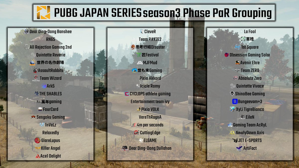 PUBG_DMM's tweet photo. 【 #PJSseason3 】

Phase1 PaR出場チーム、及びグループ分けが公開されました。

#PUBG #PUBG_DMM

https://t.co/IuOoK0YNH2 https://t.co/CjYoJnelXh