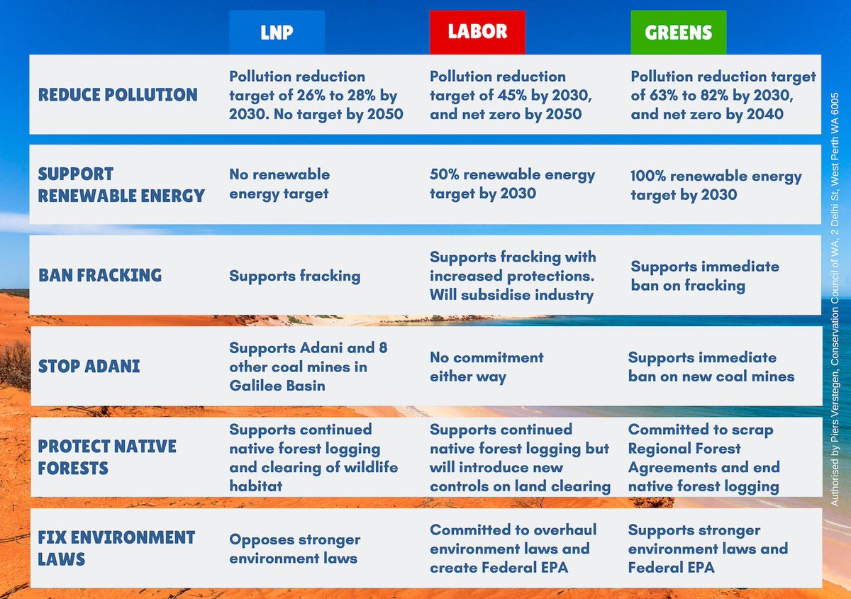 FrackFreeTweets's tweet photo. The scores are in on fracking! Check out the scorecard: https://t.co/YzXtan6kNr

Sign up here to hand this out on election day: https://t.co/kdDisLHXDZ https://t.co/No0KI6NEYj