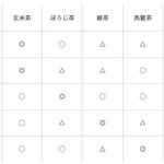 お茶漬けの具によってお茶を変えたらもっと美味しい説を検証してみた結果、見事に立証された!