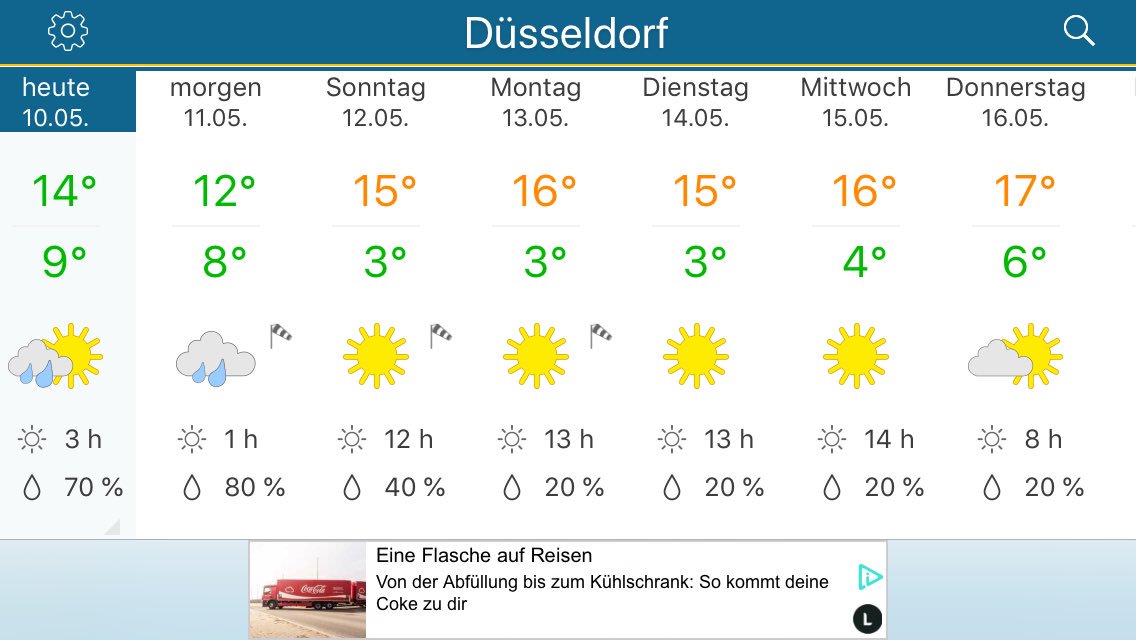 Weather forecast Düsseldorf showing sun for the beyondtellerrand.