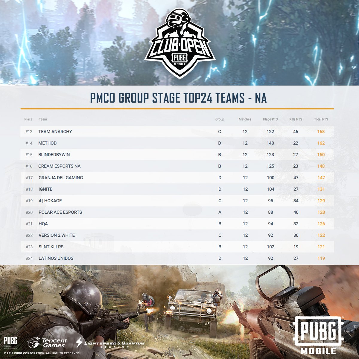 составы пабг мобайл. рекорд килов в пабг мобайл. название для команды пабг. ледник пабг. самые олдовые скины в пабг мобйл.